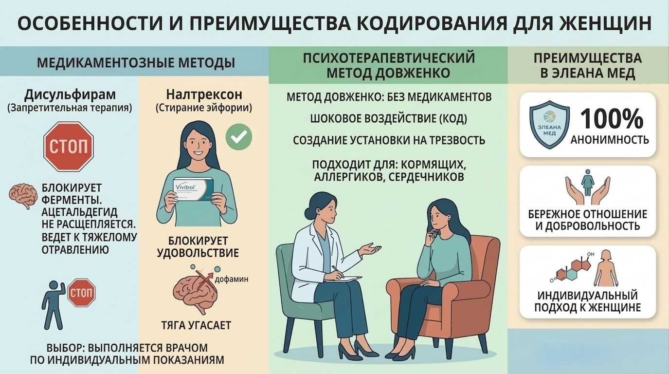Сравнительная инфографика метаболизма алкоголя в женском организме: дефицит ферментов и низкое содержание воды.
